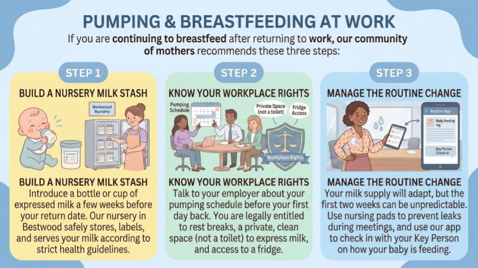 breastfeeding after returning to work, our community of mothers recommendations 